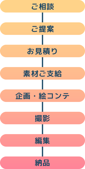 フルプラン