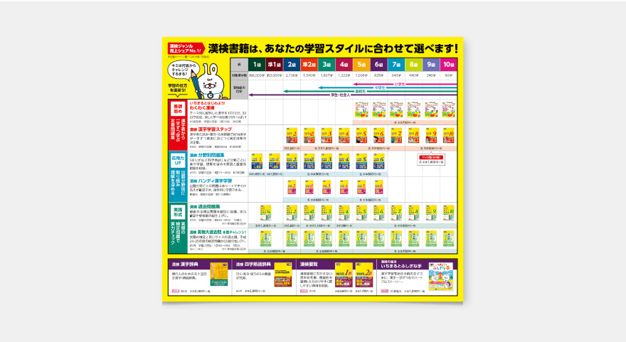 販促ツール - 公益財団法人 日本漢字能力検定協会のイメージ
